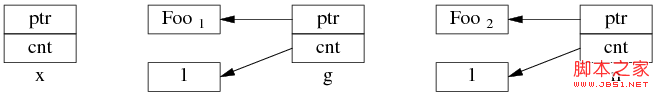 C++开发：为什么多线程读写shared_ptr要加锁的详细介绍