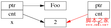 C++开发：为什么多线程读写shared_ptr要加锁的详细介绍