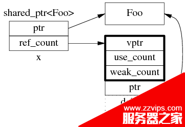 C++开发：为什么多线程读写shared_ptr要加锁的详细介绍