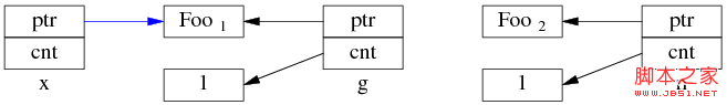 C++开发：为什么多线程读写shared_ptr要加锁的详细介绍