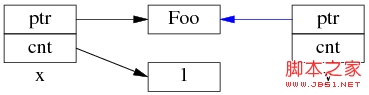 C++开发：为什么多线程读写shared_ptr要加锁的详细介绍