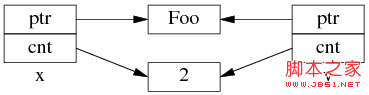 C++开发：为什么多线程读写shared_ptr要加锁的详细介绍