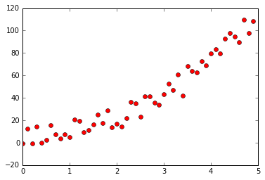 python中matplotlib实现最小二乘法拟合的过程详解