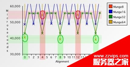 解析内存对齐 Data alignment: Straighten up and fly right的详解