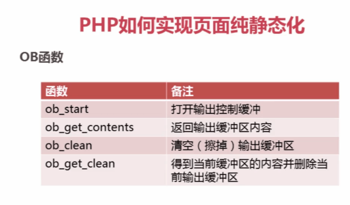 PHP实现HTML页面静态化的方法