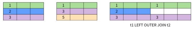 图解 SQL，这也太形象了吧!