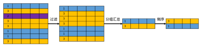 图解 SQL，这也太形象了吧!