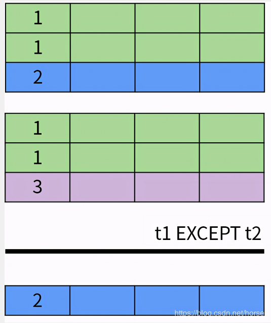 图解 SQL，这也太形象了吧!