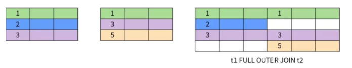 图解 SQL，这也太形象了吧!