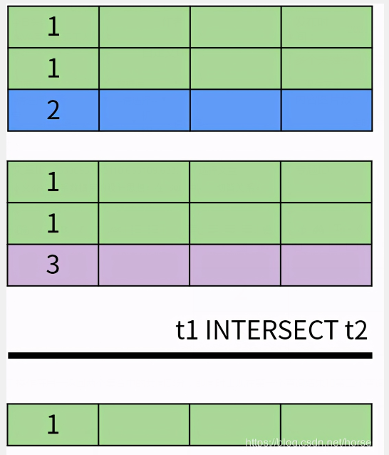 图解 SQL，这也太形象了吧!