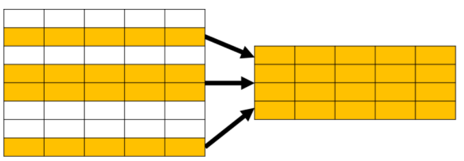 图解 SQL，这也太形象了吧!