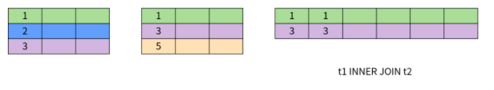 图解 SQL，这也太形象了吧!