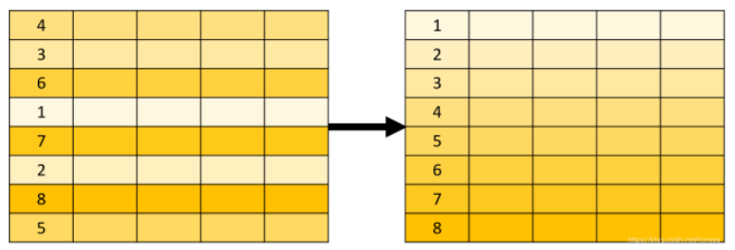 图解 SQL，这也太形象了吧!