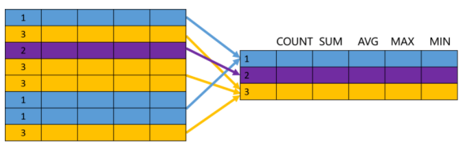 图解 SQL，这也太形象了吧!