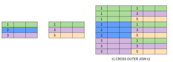 图解 SQL，这也太形象了吧!