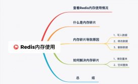 败家玩意儿！Redis 竟然浪费了这么多内存！