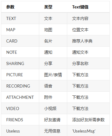 Python微信库:itchat的用法详解