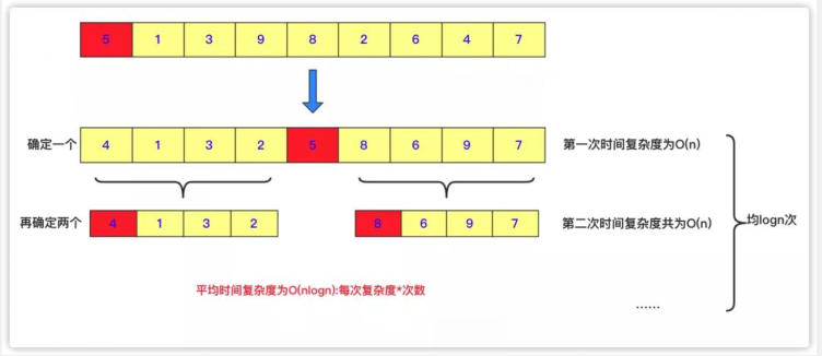 「五大常用算法」一文图解分治算法和思想