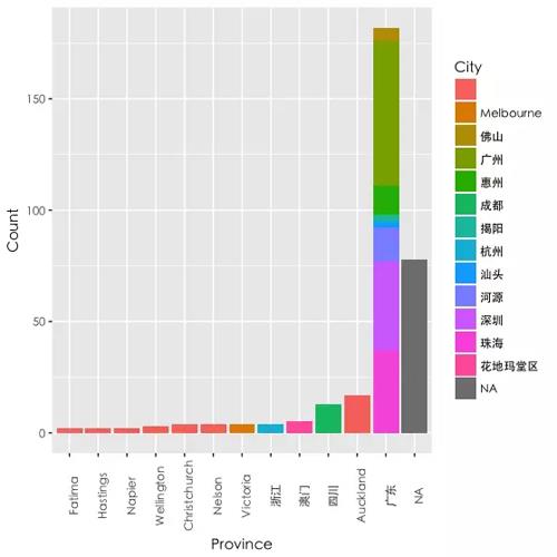 用 Python 爬了爬自己的微信朋友(实例讲解)