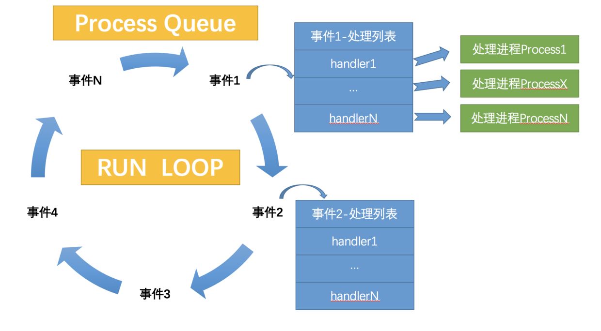 详解Python实现多进程异步事件驱动引擎