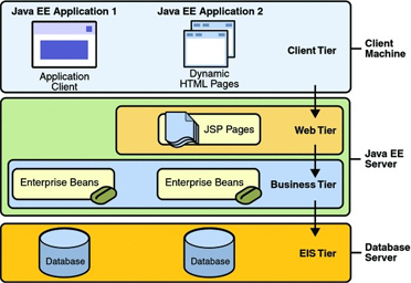 JavaEE简介_动力节点Java学院整理