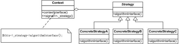 学习php设计模式 php实现策略模式(strategy)