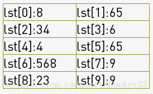 python实现八大排序算法（1）