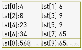 python实现八大排序算法（1）