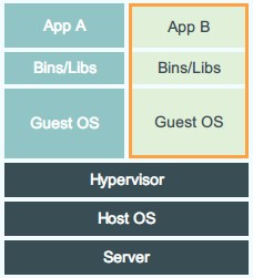 docker初识之五分钟认识docker