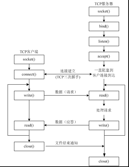 基于python中的TCP及UDP(详解)