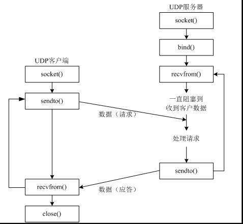 基于python中的TCP及UDP(详解)