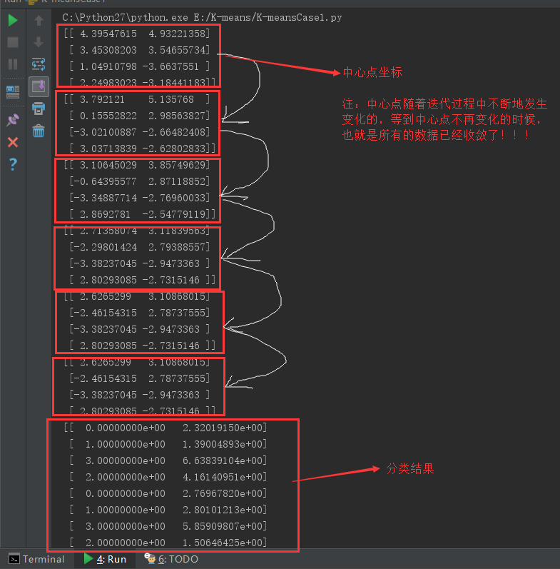 K-means聚类算法介绍与利用python实现的代码示例