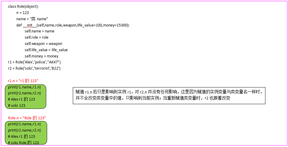 Python基础语言学习笔记总结（精华）