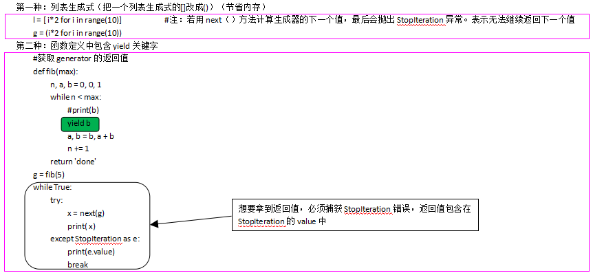 Python基础语言学习笔记总结（精华）