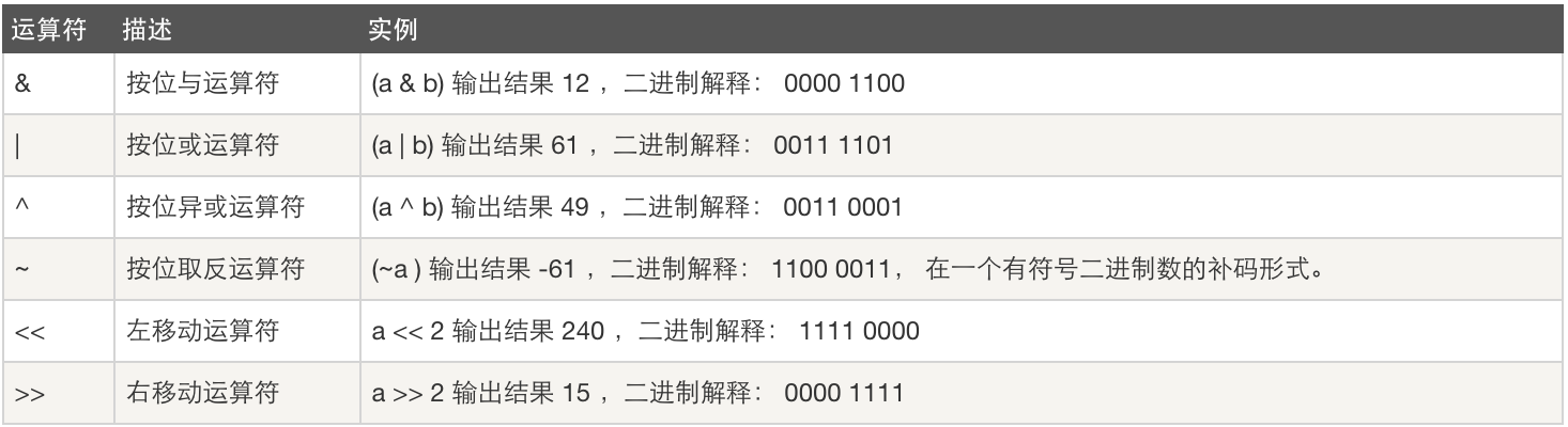 Python基础语言学习笔记总结（精华）