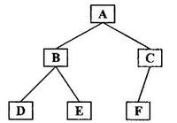 python先序遍历二叉树问题