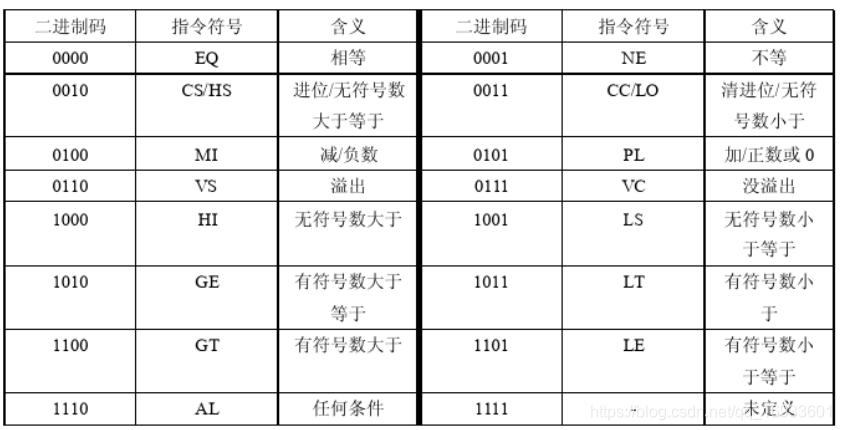 详解汇编语言B和LDR指令与相对跳转和绝对跳转的关系