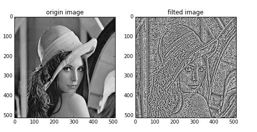 python数字图像处理之高级滤波代码详解
