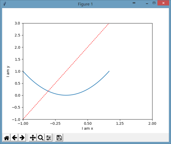 python matplotlib坐标轴设置的方法