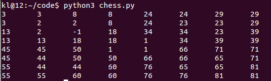 Python3解决棋盘覆盖问题的方法示例