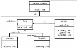 java 设计模式之State(状态模式）