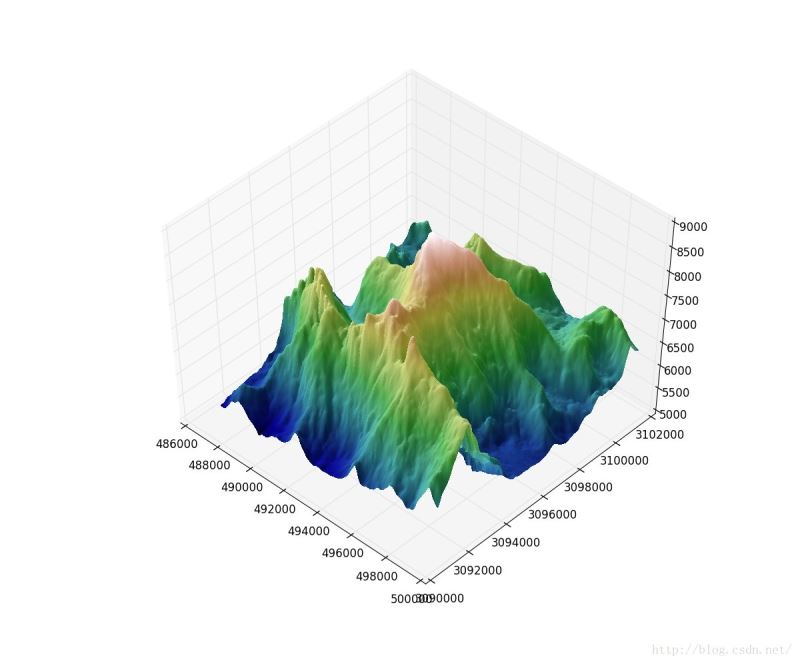 Python的地形三维可视化Matplotlib和gdal使用实例