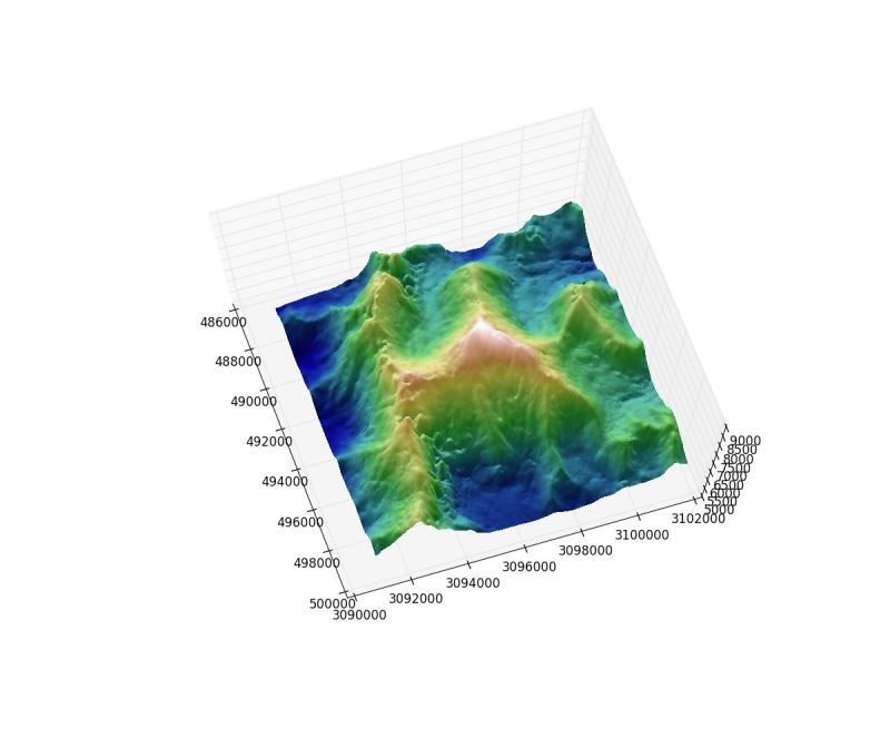 Python的地形三维可视化Matplotlib和gdal使用实例