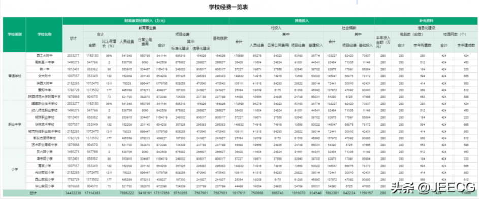 对比2020国内主流报表工具，谁才是你心目中的“神”