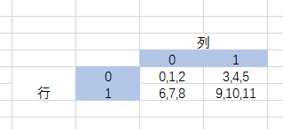 numpy中索引和切片详解