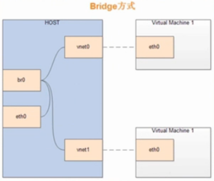 KVM虚拟化（一）——KVM虚拟机的介绍与简单使用