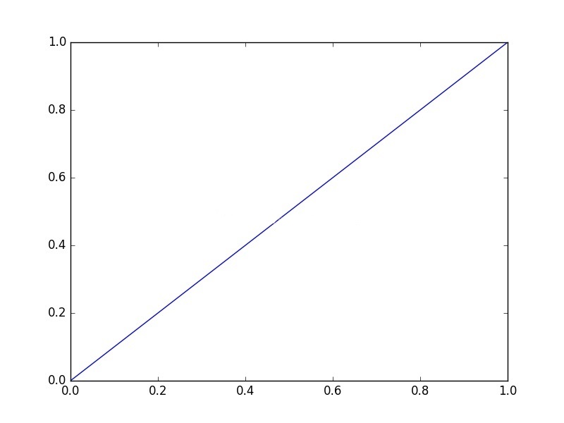 python绘制简单折线图代码示例