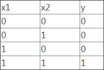 python实现感知器