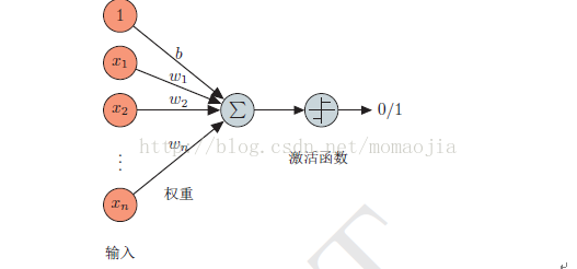 python实现感知器