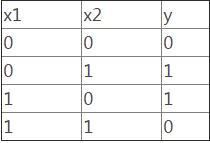 python实现感知器